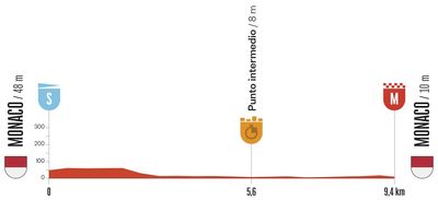 Vuelta a España 2026 stage 1 preview