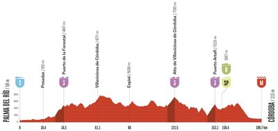 Vuelta a España 2026 stage 15 preview