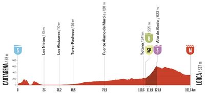 Vuelta a España 2026 stage 11 preview –A chance for the sprinters to grasp before the mountains loom