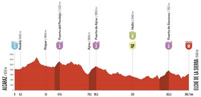 Vuelta a España 2026 stage 10 preview – A skirmish for control between the break riders and the climb hardy sprinters