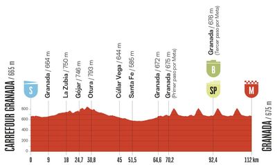 Vuelta a España 2026 stage 21 preview