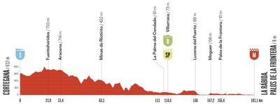 Vuelta a España 2026 stage 16 preview