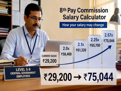 8th Pay Commission salary calculator: How 2.0-2.57 fitment factors may change Level 5-8 employees’ basic salaries