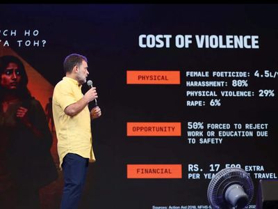 Violence used to hinder women's progress; 80 pc face harassment: Rahul Gandhi