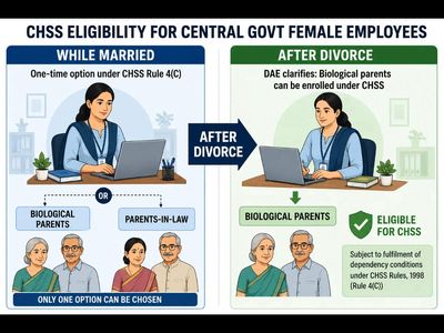 Can divorced central govt woman employee add parents to health scheme? DAE clarifies CHSS rule