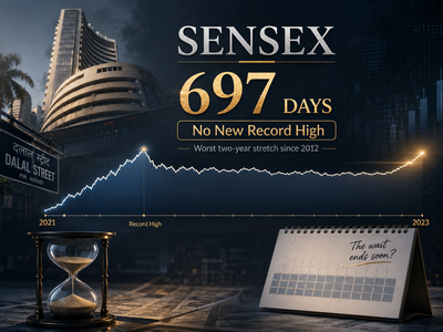 697 days, no record high: Sensex hits worst two-year return stretch since 2012. Will this end soon?