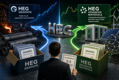 HEG demerger: What 1:1 restructuring means for shareholders as company fixes record date?