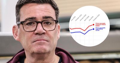 How one key change has masked the true rise in the Ofgem energy price cap