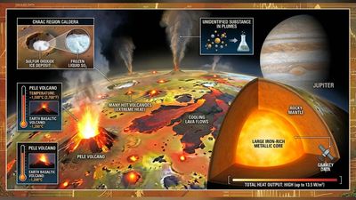 In 2000, NASA’s Galileo spacecraft mapped Jupiter's moon Io’s volcanoes at temperatures above 1,000°C. 26 years later, the data still reveal one of the solar system’s strangest volcanic worlds