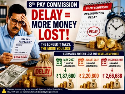 8th Pay Commission delay: Can Level 3-6 employees lose up to Rs 2.64 lakh in arrears?
