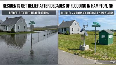 In 2025, Hampton, New Hampshire, completed a $4.3 million drainage project using a repurposed pump station. 1 year later, residents estimated flooding had fallen 75%, transforming a flood-prone neighborhood