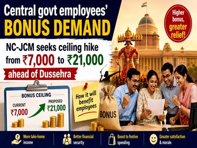 Central govt employees’ bonus calculator: NC-JCM seeks ceiling hike from Rs 7,000 to Rs 21,000 ahead of Dussehra; how much bonus employees can get