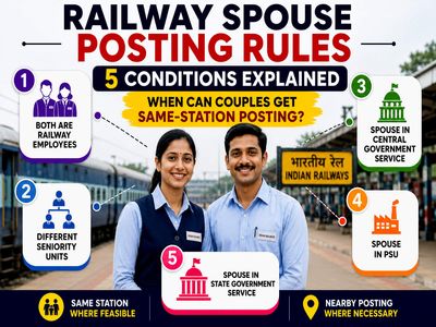Easier job posting for husband and wife at the same place? Railway Board explains spouse-posting rules for employees