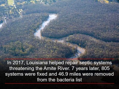 In 2017, Louisiana helped repair septic systems threatening the Amite River. 7 years later, 805 systems were fixed and 46.9 miles were removed from the bacteria list