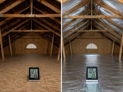 In 2007, Oak Ridge built a roof with phase-change material between foil layers; attic temperatures fell about 22°F, with utility savings estimated at 8%