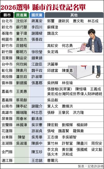 九合一選舉登記截止 決戰百里侯 藍綠各提名19人