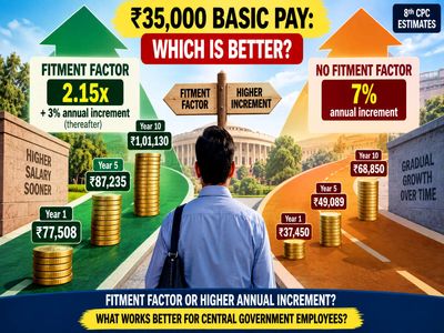 8th Pay Commission fitment factor vs higher annual increment rate: Which may benefit employees earning Rs 35,000 basic pay?
