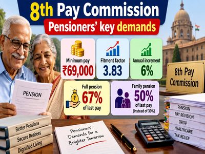 8th Pay Commission news: Pensioners demand 67% of last pay drawn, Rs 69,000 minimum pay, 3.83 fitment factor