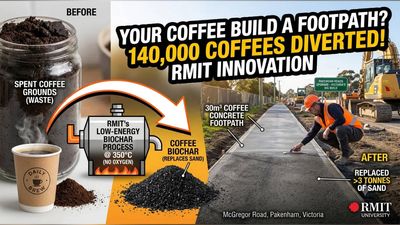 In 2024, engineers turned 140,000 coffees’ worth of used grounds into concrete; the 30-cubic-metre footpath saved more than 3 tons of sand
