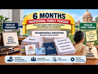 Fix the delay in family pension for widows, says central government pensioners' body; seeks 6 months’ provisional payment