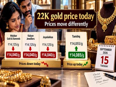Gold and silver rate today (September 15, 2026): Check 24k, 22k, 20k and 18k gold jewellery prices from Malabar Gold & Diamonds, Kalyan Jewellers, Joyalukkas, Tanishq & IBJA in Delhi, Mumbai, Chennai & more cities