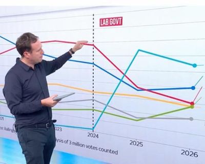 Polling turns politics into one big game. There are too many of them – and that does us no good
