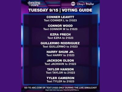 Dancing with the Stars voting: How to vote on website, app or by text, when voting closes and how many votes you get
