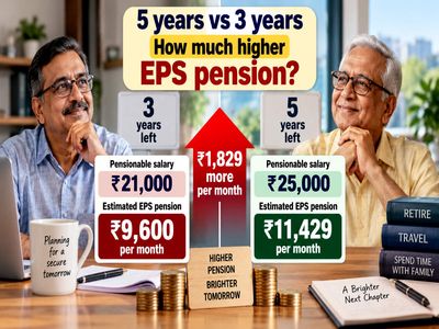 Retiring soon? How much higher EPS pension will you get after the wage ceiling hike