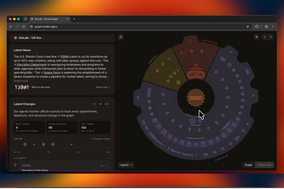 CivLab's New AI-Powered 'US Gov Graph' Tracks Every Position of Power Across the US Federal Government