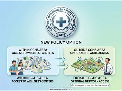 CGHS new rule: Central government employees outside CGHS areas can now opt for CGHS