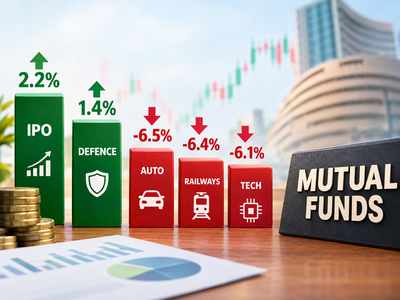 Only 2 of 23 mutual fund themes gained in August; IPO, defence stay green as auto, railways and tech slide : Report
