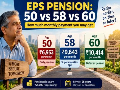 Retiring at 50, 58 or 60: How much EPS pension do you lose by retiring early?