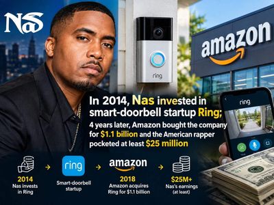 In 2014, Nas invested in smart-doorbell startup Ring; 4 years later, Amazon bought the company for $1.1 billion and the American rapper pocketed at least $25 million