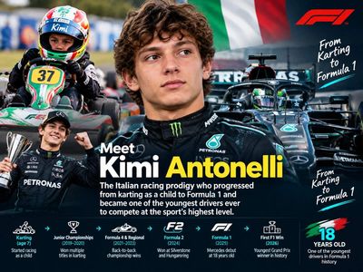 Meet Kimi Antonelli, the Italian racing prodigy who progressed from karting as a child to Formula 1 and became one of the youngest drivers ever to compete at the sport's highest level