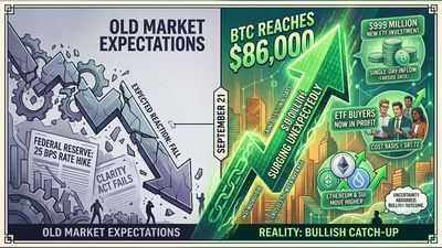 Bitcoin price today: How did BTC USD hit $86,000 after $999 million Bitcoin ETF inflow defied Fed rate hike and CLARITY act failure?