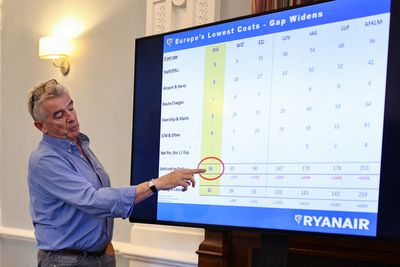 Ryanair CEO Rules Out Fuel Surcharge Despite Rising Jet Fuel Prices, Warns Rivals Could Raise Fares by 20%