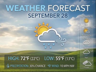 Weather today, September 28: Heavy rain alert in Karnataka, Uttarakhand, UP, Maharashtra, Gujarat & other states; IMD forecasts thunderstorms on Monday