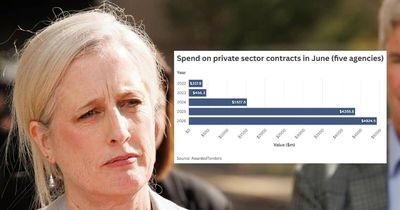 Billions out the door: agencies' extraordinary June contract rush
