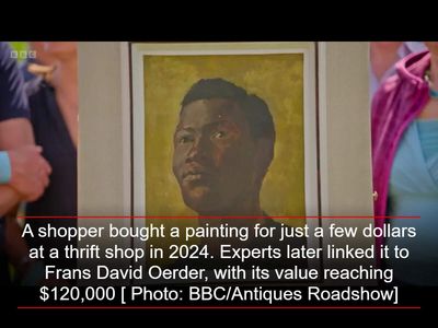 A shopper bought a painting for just a few dollars at a thrift shop in 2024. Experts later linked it to Frans David Oerder, with its value reaching $120,000