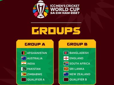 ICC ODI World Cup 2027 Full Schedule: Check groups, key fixtures, Super 7 format and knockouts