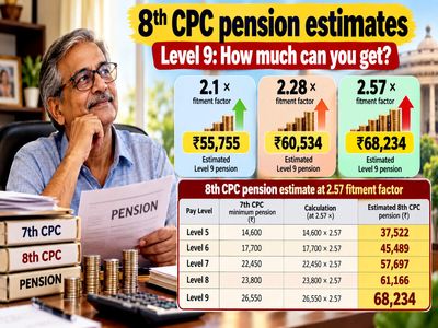 8th Pay Commission pension estimates for Level 5-9 employees: Can they get up to Rs 68,000 minimum basic pension at retirement?