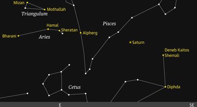 Starwatch: how to spot Saturn as it makes it closest approach to Earth this year