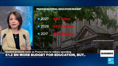 How much does France spend on education?