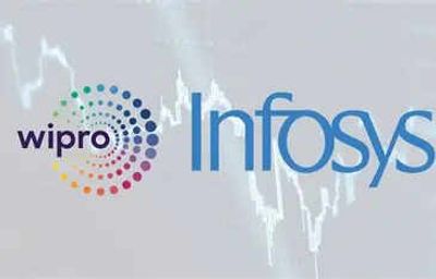 Infosys, Wipro ADRs fall nearly 3% after TCS earnings, US crackdown on H-1B-linked green card programme
