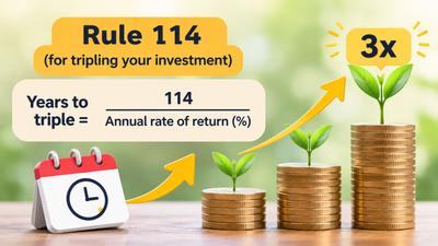 Explained: Want to know how long your investment will take to triple? Use Rule 114