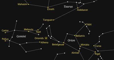 Starwatch: Catch the Orionid meteor shower streak across the night sky