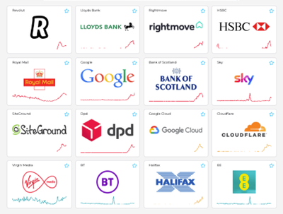 Google outage LIVE: Recovery underway as cloud platform down hitting Revolut, Rightmove and other websites