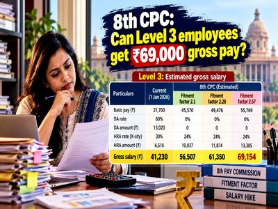 8th Pay Commission gross salary hike: How Level 3 employees may get Rs 69,000 gross pay in 8th CPC