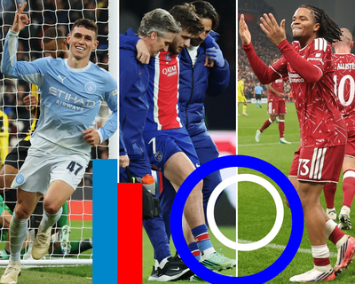 Champions League review: PSG take a hit, Man City’s empty seats and teenage hope for Liverpool
