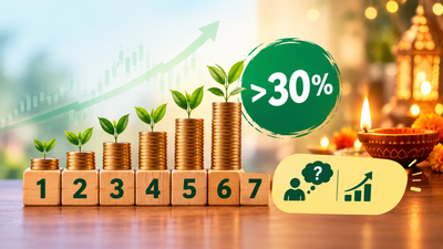 Top 7 equity mutual funds deliver over 30% CAGR since last Diwali. Have you invested in any?